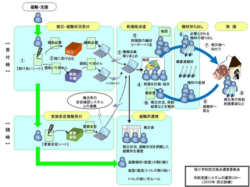 運用フロー_Rev3_1