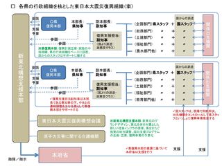 東日本大震災復興組織に関する提案_山崎誠_ページ_2