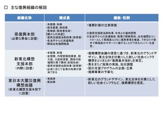 東日本大震災復興組織に関する提案_山崎誠_ページ_3
